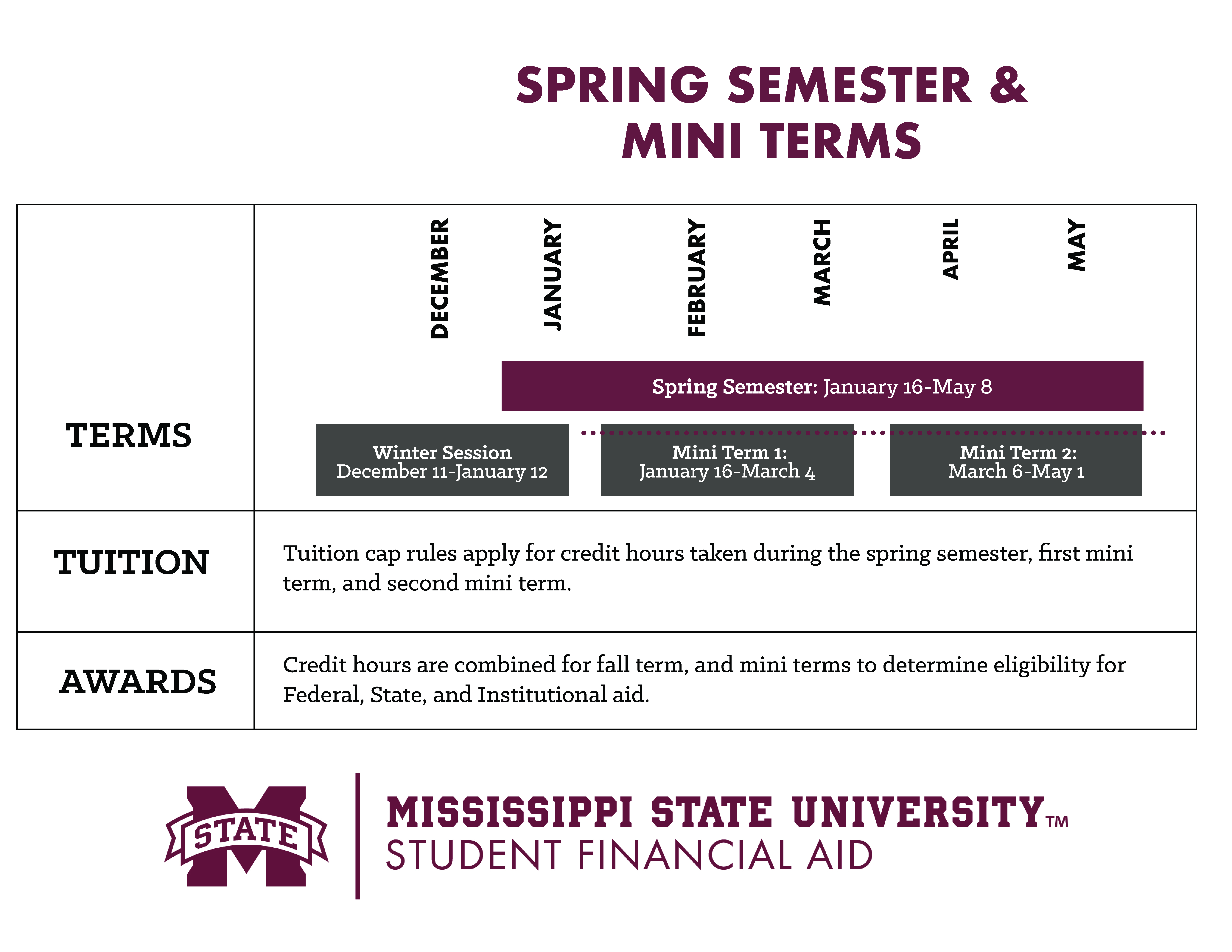 Msstate Spring 2025 Calendar Gene Peggie